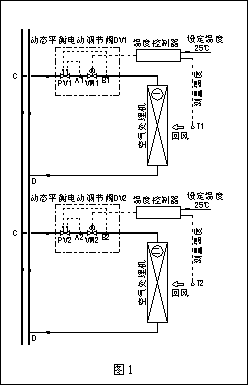 動態(tài)流量平衡閥和電動調節(jié)閥組合應用探討